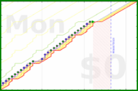mbork/agenda-2's progress graph