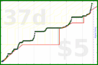 poisson/applications_redux's progress graph