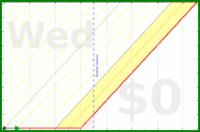 narthur/rolotouch's progress graph