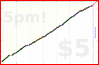b/ramble's progress graph