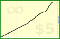 tskrtcht/new-users's progress graph