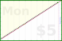 shanaqui/cpapreminder's progress graph