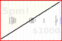 meta/uvi's progress graph