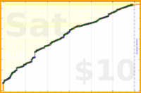 narthur/opsec's progress graph