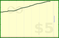 pyng/voice_practice_time's progress graph