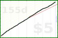 m/intentional_hours's progress graph