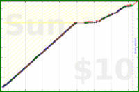 shanaqui/yoghurts's progress graph