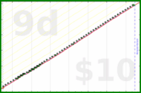 narthur/cpap-replace's progress graph