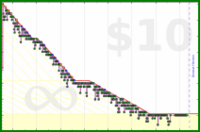claredragonfly/youtube's progress graph