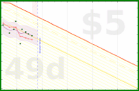 travisp471/bodyfat's progress graph