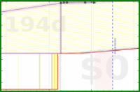 yebyenw/arabiya's progress graph
