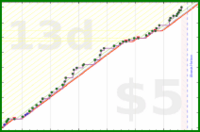 yebyenw/ellinika's progress graph