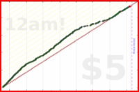iris92/daily-journal's progress graph