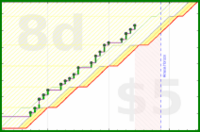 bwiderski/25-5_move_breaks's progress graph