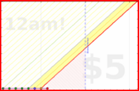 wswld/sam's progress graph