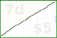 ema/sheets's progress graph