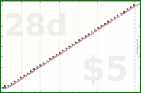 shanaqui/healthcheck's progress graph