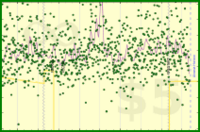 meta/dpledge's progress graph