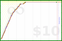 ijc/phdread's progress graph