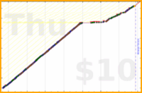 shanaqui/yoghurts's progress graph