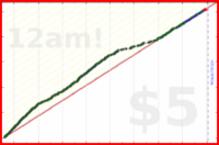 iris92/daily-journal's progress graph