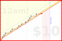 brittany1243/exercise's progress graph