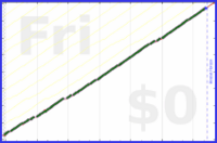 ardeibel/adjust_beeminder's progress graph