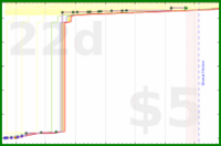 dprianti3/bsstotquests's progress graph