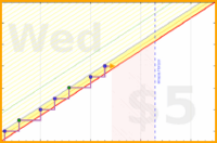vikraman/dopamine_detox's progress graph