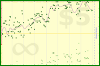b/waist's progress graph
