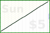 byorgey/pacman's progress graph