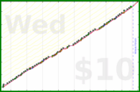 meta/wvi's progress graph