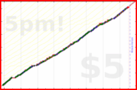 b/ramble's progress graph
