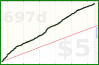 d/manifold's progress graph