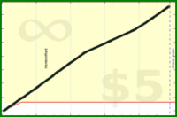 d/caloriefire's progress graph