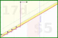 shandogthecat/mindful's progress graph