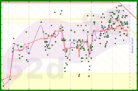 vikraman/mass's progress graph