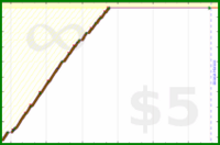 b/canscreen's progress graph
