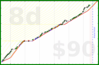 awareness/done6's progress graph