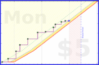 powz/cnanki's progress graph