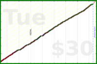 d/mmuvi's progress graph