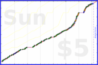 byorgey/project's progress graph