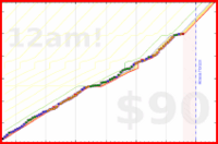axonasif/steps's progress graph