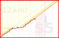 pjpants/podcasts's progress graph