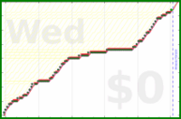 davitenio/zk-backup's progress graph
