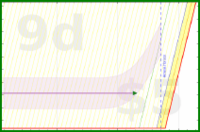 d20diceman/sleep's progress graph
