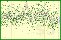 meta/dpledge's progress graph