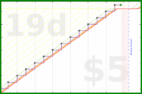 vikraman/hair_care's progress graph