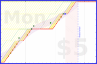 alys/back_bends's progress graph