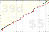 dprianti3/albumfriends's progress graph